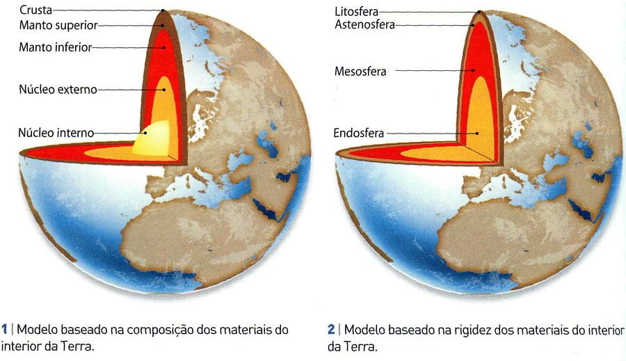 Sobre A Estrutura Interna Da Terra Pode Se Afirmar Que